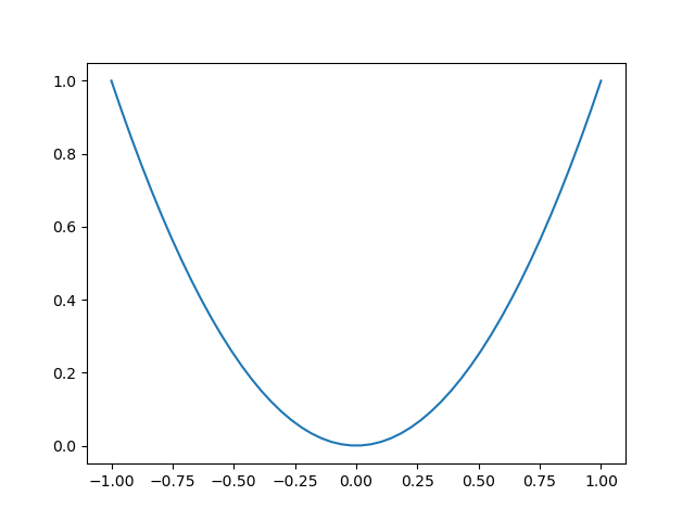 Figure_1