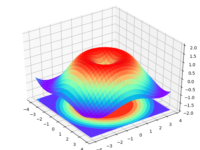 Figure_15