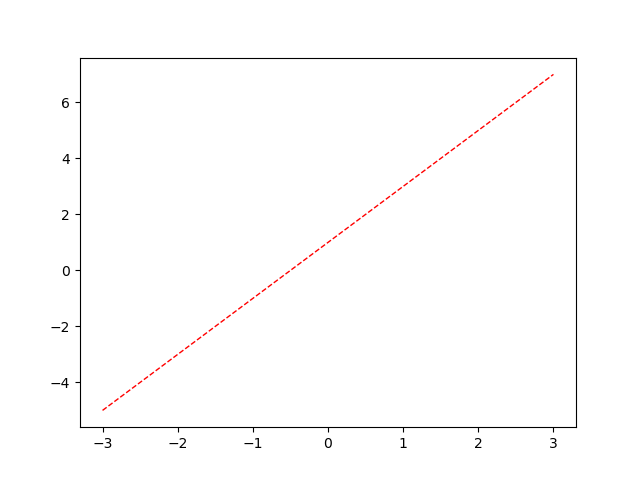 Figure_2