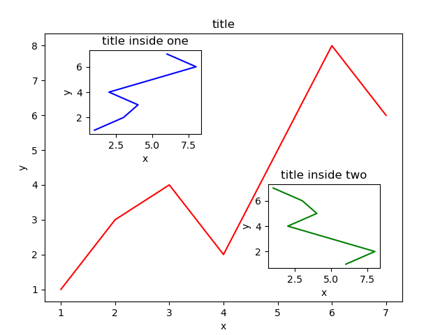 Figure_21