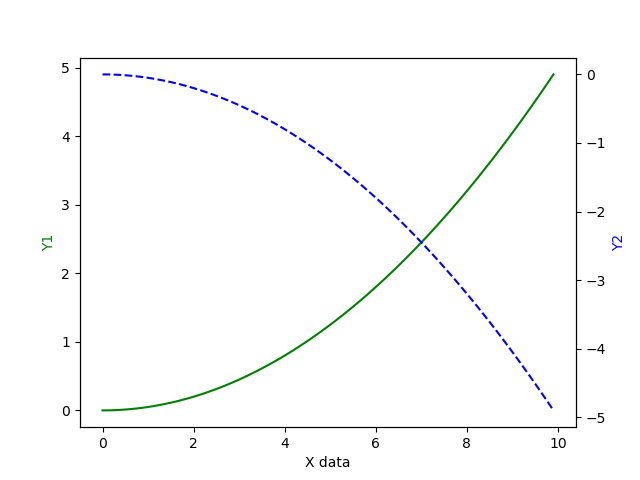 Figure_22