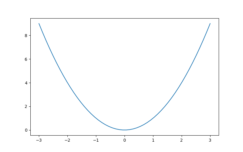 Figure_3